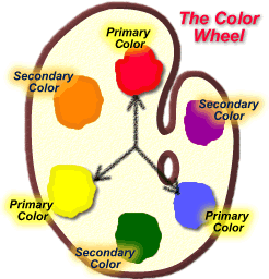 miniature painting color wheel colorwheel chart illustration